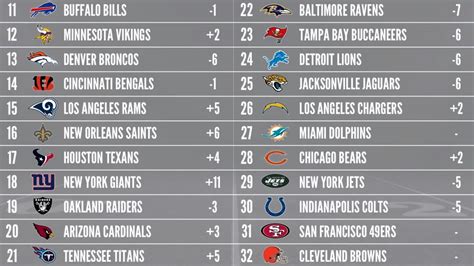 nfl standings week 7|week 7 NFL defense rankings.